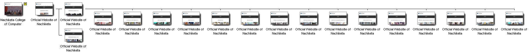 Graphical Site Map - image map links go to pages.